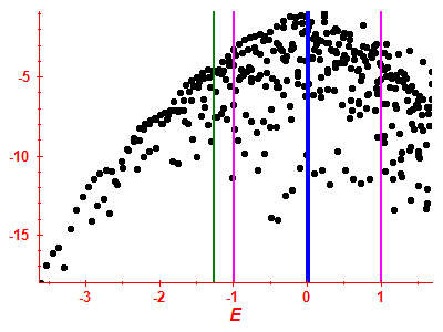 Strength function log